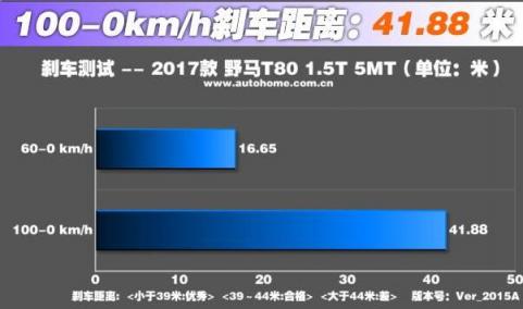 野马t80电子手刹故障