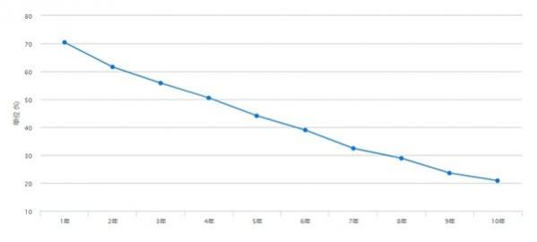 二手玛驰值得入手么,二手玛驰为什么这么贵