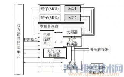 混合动力丰田普锐斯发动机无法正常熄火无法以纯电动方式行驶故障
