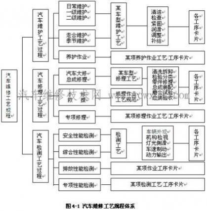 汽车修理工的工作内容,汽车维修工的工作内容是什么