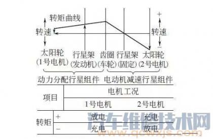 混合动力丰田普锐斯发动机无法正常熄火无法以纯电动方式行驶故障
