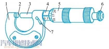 千分尺的读数步骤,千分尺的正确使用方法和读法