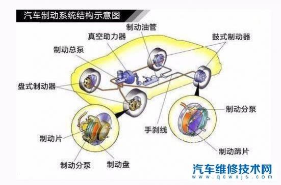 汽车刹车的时候有异响是什么原因,汽车刹车有异响是怎么回事