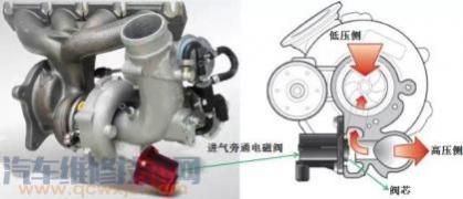 涡轮增压器旁通阀调节技巧,涡轮增压旁通阀螺丝调节