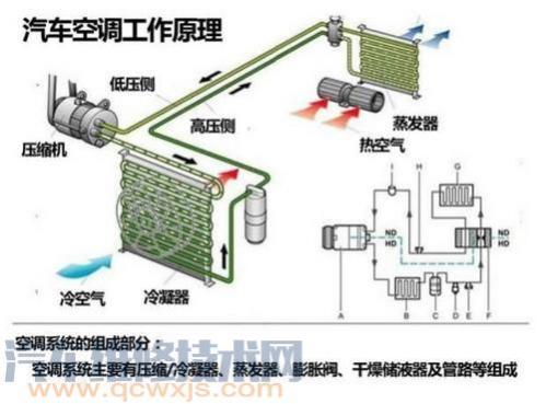 汽车空调不制冷的原因有哪些,汽车空调有时制冷有时不制冷是什么原因