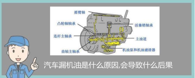 汽车漏机油是什么原因,会导致什么后果,汽车漏机油是什么原因造成的