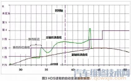 雅阁挂挡顿挫,十代雅阁换挡顿挫