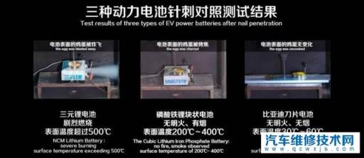 比亚迪刀片电池冬季衰减,比亚迪刀片电池续航里程