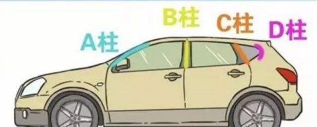 汽车b柱是哪一个位置,车b柱指的是什么位置