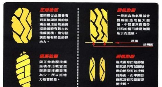 汽车轮胎胎压不一样有影响吗,车轮胎压不一样有影响吗
