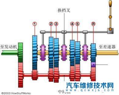 自动挡不能空挡滑行正确吗,手动挡为什么不能空挡滑行