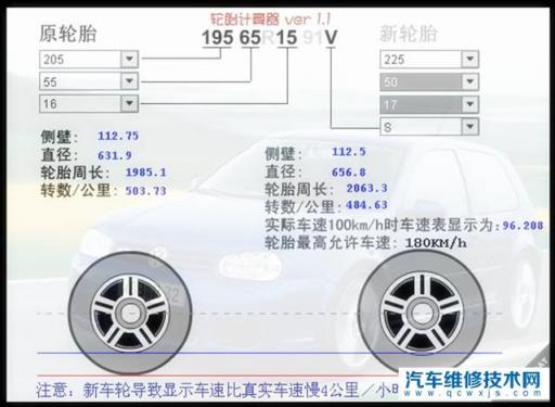 原车是205/55r16轮毂换215/55/16,205/55r16是多大的轮毂