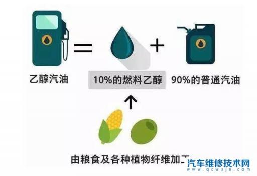 乙醇汽油比普通汽油少跑多少公里,纯汽油比乙醇汽油耐烧吗
