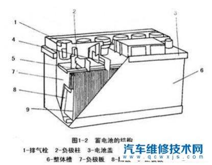 汽车电瓶怎么维护保养,汽车电瓶怎么保养?