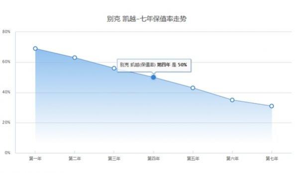 现在买什么二手车性价比最高,买二手车哪个车型性价比最高