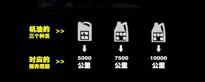 全合成机油和半合成机油哪个好,半合成机油好还是全合成机油好