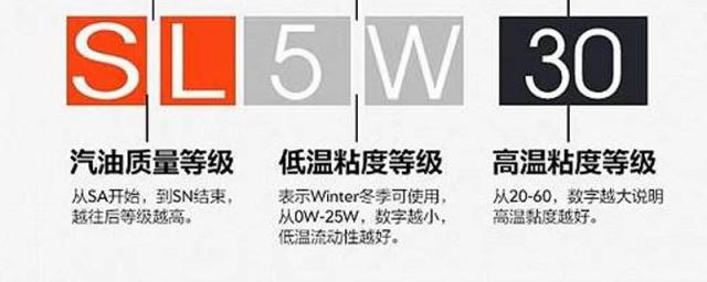 全合成机油和半合成机油哪个好,半合成机油好还是全合成机油好