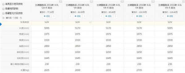 兰德酷路泽车身重量多少,兰德酷路泽车重多少吨