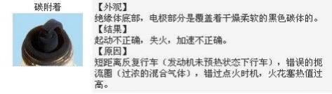 火花塞发黑是什么原因造成的,火花塞发黑怎么回事