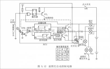 车辆自动灯光控制系统,故障自动行车灯控制