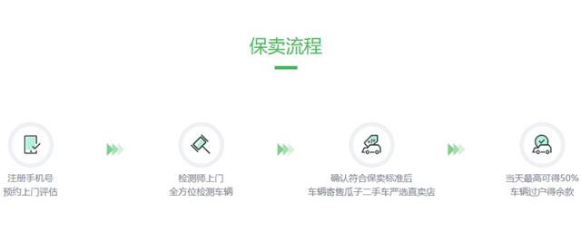瓜子保卖车尾款会给吗,瓜子二手车保卖尾款好拿吗
