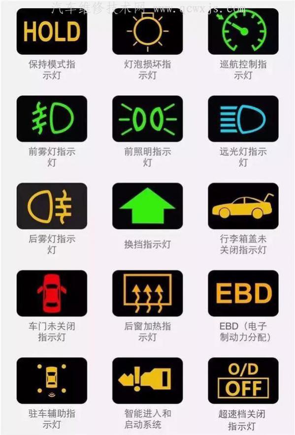 汽车仪表盘指示灯标志图解,汽车仪表盘指示灯图片大全