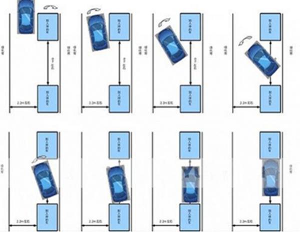 侧方停车技巧图解6个步骤要掌握,侧方停车三种方法的技巧