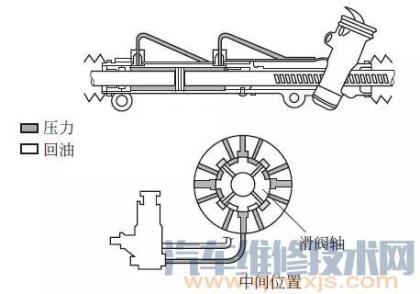 齿轮齿条式液压助力转向器的工作原理是什么?,机械液压助力转向系统的工作原理
