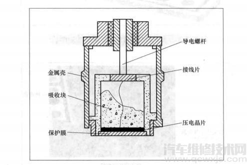 超声波传感器工作原理及应用,超声波传感器的基本原理