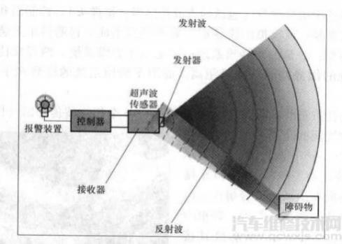 超声波传感器工作原理及应用,超声波传感器的基本原理