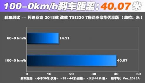 柯迪亚克主动刹车,柯迪亚克倒车自动刹车