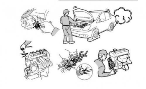 汽车故障诊断的基本思路是什么?,汽车故障诊断的基本步骤
