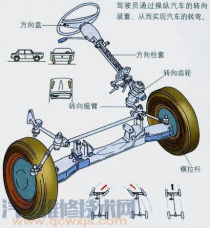 汽车转向系统结构图,汽车转向结构图