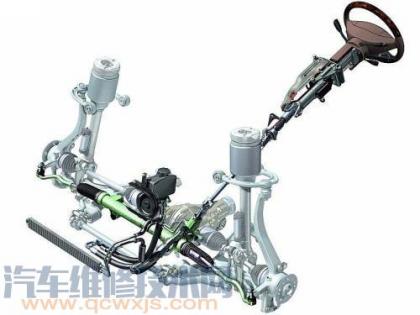 汽车转向系统结构图,汽车转向结构图