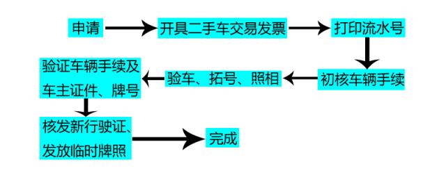 二手车资格证,二手车代办过户
