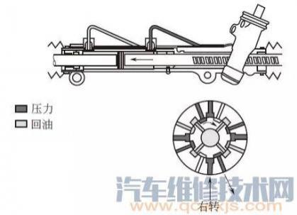 齿轮齿条式液压助力转向器的工作原理是什么?,机械液压助力转向系统的工作原理