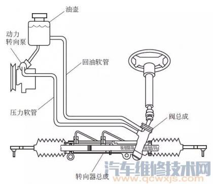 齿轮齿条式液压助力转向器的工作原理是什么?,机械液压助力转向系统的工作原理