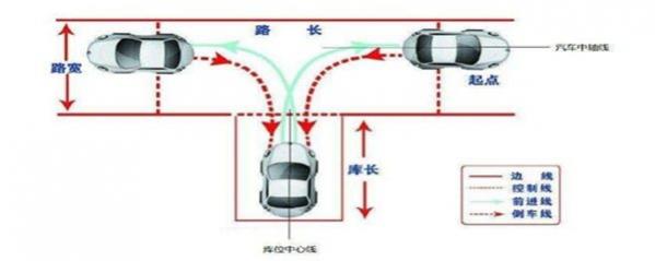 科目二新手零基础视频,科目二初学者教学视频