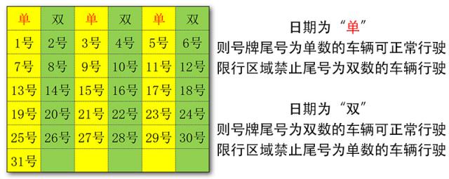西湖区单双号限行是什么意思,杭州单双号限行是什么意思