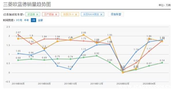 欧蓝德的优缺点,欧蓝德好吗