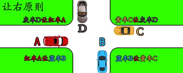 机动车和非机动车让右原则怎么理解,让右原则怎么理解
