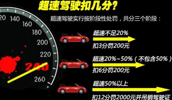 县道限速30开了60怎么处罚,高速匝道限速30开了60怎么处罚