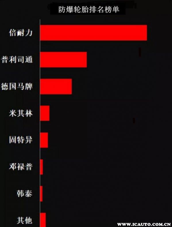 防爆轮胎品牌排行榜,防爆胎品牌排行榜
