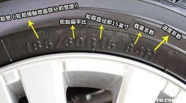 汽车轮胎知识讲解,汽车轮胎小知识