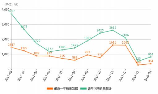 长城c30好不好,长城c30耐用吗
