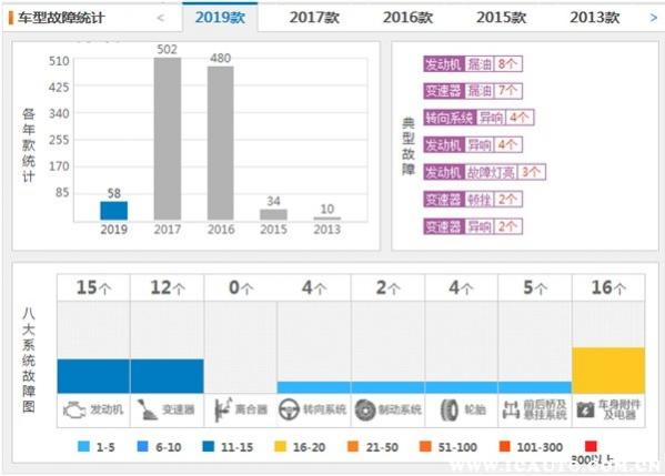 东风日产逍客这款车质量怎么样,东风日产逍客价格多少