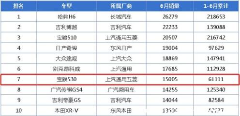 宝骏530的缺点,宝骏530优缺点