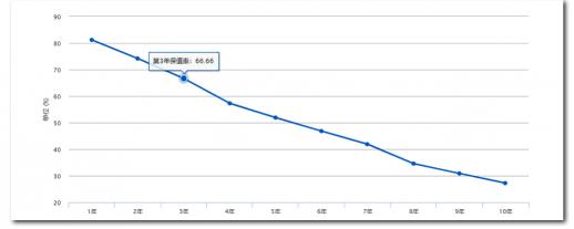 买二手牧马人哪年的好,jeep牧马人保值吗