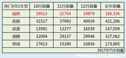 别克威朗优缺点,别克威朗评价怎么样