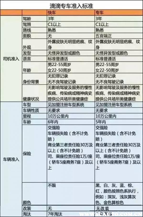 滴滴新政策2023年对车型的要求,2023滴滴车型要求最新